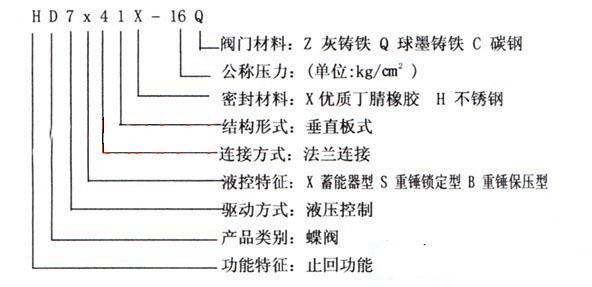 蓄能器式液控緩（huǎn）閉止回香蕉视频在线播放观看 DX7K41X型（xíng）